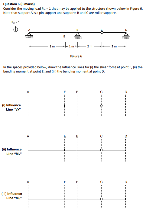 Question 6 (8 marks) Consider the moving load Pm 1 that may be applied to the structure shown below in Figure 6. Note that su