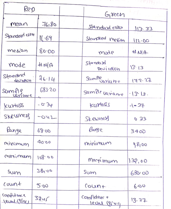 Reo 3. 33 Slaand ond earor t-69 medion o oo Deu i ufio 3. (3 SaumPle G83 20 Samle a1313 kuxfost skewneso Sk aune 0 33 3400 8