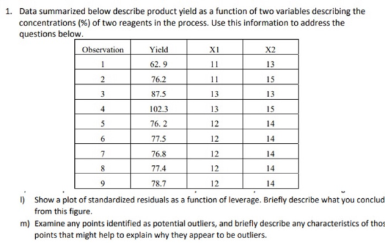 Data summarized below describe product yield as a function of two variables describing the concentrations (%) of two reagents