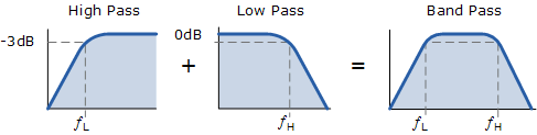 cascading of filters