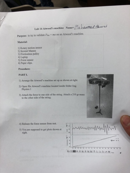 Mohramat hrers Lab 14 Atwoods machine Name Purpose: to try to validate FNerma on an Atwoods machine. Material: 1) Rotary mo