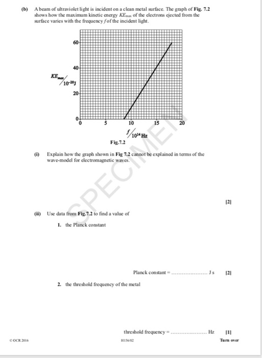 (b) A beam of ultraviolet light is incident on a clean metal surface. The graph of Fig. 7.2 shows how the maximum kinetic ene