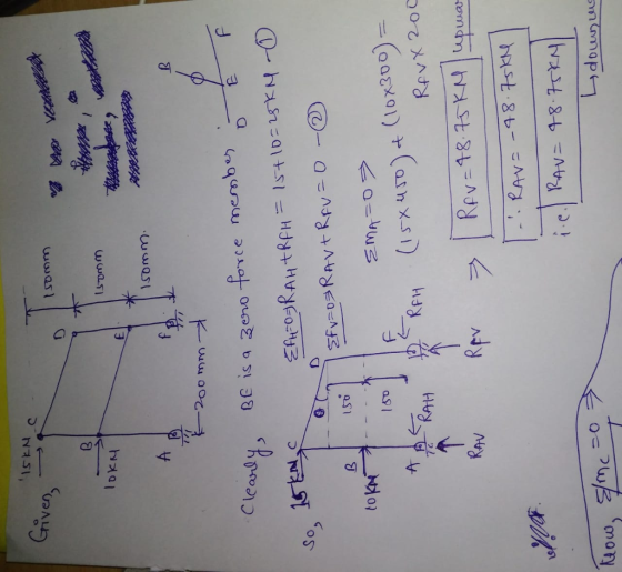 Given was uwasi K BE IS a 3ero force membur EAFOSRAHTRAH I5410225K- So 15N Fv D3RAVtRfV O EMA O U5x450)4 (1ox200) Rev=18 15KN