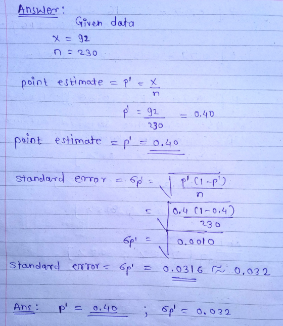 Ansler Given data 92 n 230 point estimate n 92 0.40 230 point estimate- p o.40 Standard erO Y 0,4 C1-0.4) 23 0 0.0 olo 1 Stan