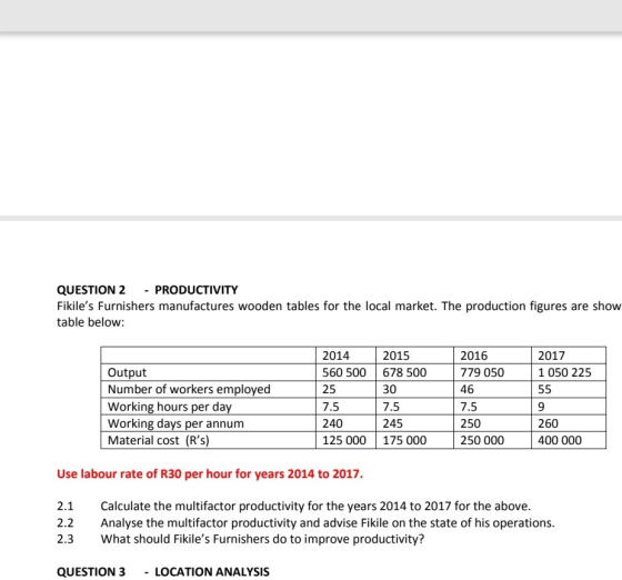 QUESTION 2 -PRODUCTIVITY Fikiles Furnishers manufactures wooden tables for the local market. The production figures are show