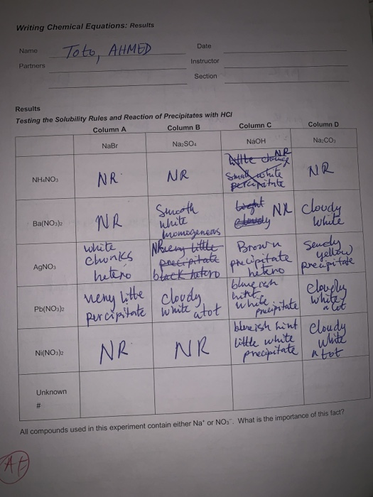 Writing Chemical Equations: Results Toto, AtHMED Name Date Partners Instructor Section Results Testing the Solubility Rules a
