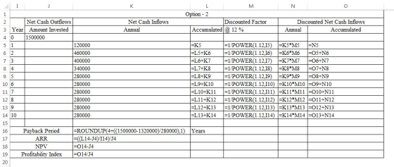 M I J N C Option 2 1 Discounted Factor Net Cash Inflows Net Cash Outflows Discounted Net Cash Inflows 2 Accumulated @ 12 % 3