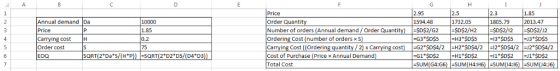 G I H Price Order Quantity Number 1.85 2013.47 - $ D$2 / J2 J3 $D$5 1. ,95 2 5 .3 Annual demand Da 10000 1732.05 1594.48 1805