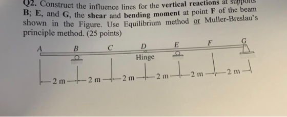 ct the influence lines for the vertical reactions at suppurls G, the shear and bending moment at point F of the beanm in the