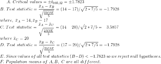 tto.05,12 A. Critical values t1.7823 A B (14 17)/V2 7/5 1.7928 B. Test statistic 2MSE where, A14, TB 17 TA TC C. Test statist