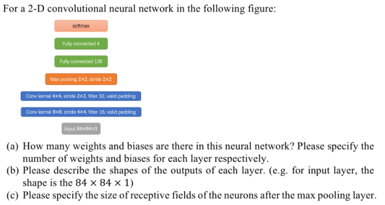 For a 2-D convolutional neural network in the following figure softmax Fully connected 4 Fully connected 128 Max pooling 2x2,