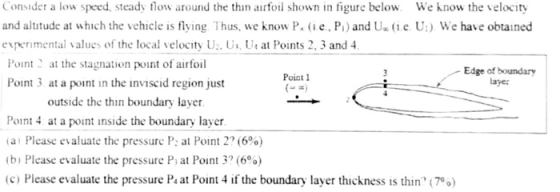Consider a low speed, steady flow around the thn airfoil shown in figure below We know the velocity and altitude at which the
