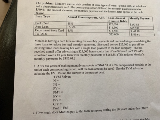 The problem: Monicas current debt consists of three types of loans: a bank card, an auto loan and a department store card. S