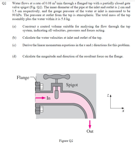 Q2 Water flows at a rate of 0.08 mmin through a flanged tap with a partially closed gate valve spigot (Fig. Q2). The inner
