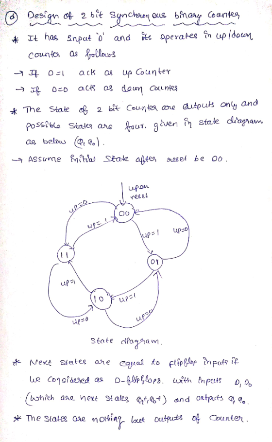 *t has &nput o and fes operates în up ldoun o ac up Counter 2 bie Counte ave autputs ony and hven fh síale dliaghavm The St