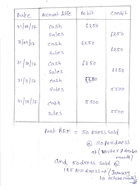 Cuedy G2so Sales Sales oCash So 62 SO Sales CaS Ģdes cash SSoo 3 1 Sle and sodyess sold