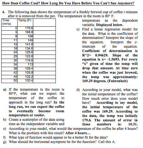How Does Coffee Cool? How Long Do You Have Before You Cant Sue Anymore? 4. The following data shows the temperature of a fre