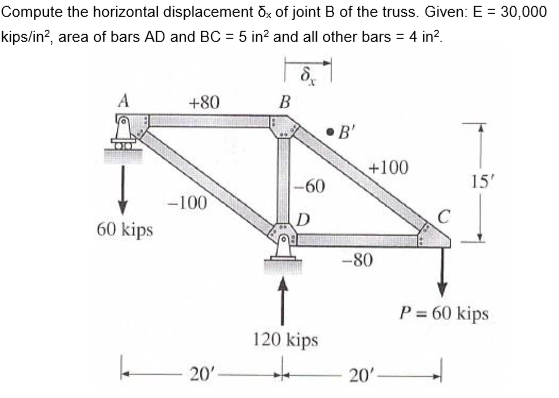 Compute the horizontal displacement õx of joint B of the truss. Given: E kips/in2, area of bars AD and BC 5 in2 and all other