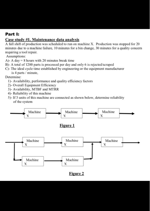 Part I A full shift of production was scheduled to run on machine X. Production was stopped for 20 minutes due to a machine f