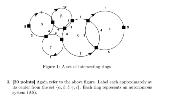 12 2 5 Figure 1: A set of intersecting rings 3. [20 points] Again refer to the above figure. Label each approximately at its