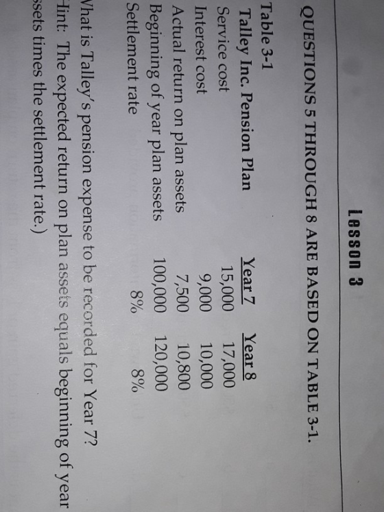 Lesson 3 QUESTIONS 5 THROUGH 8 ARE BASED ON TABLE 3-1. Table 3-1 Talley Inc. Pension Plan Year 7 Year 8 Service cost 15,000 1