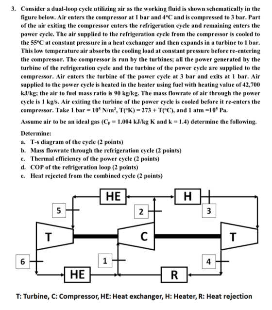 3. Consider a dual-loop cycle utilizing air as the working fluid is shown schematically in the figure below. Air enters the c