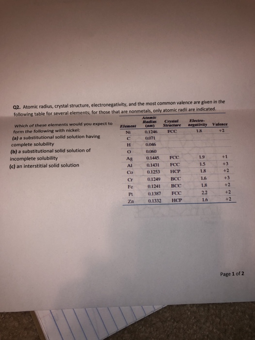 Q2. Atomic radius, crystal structure, electronegativity, and the most common valence are given in the following table for sev