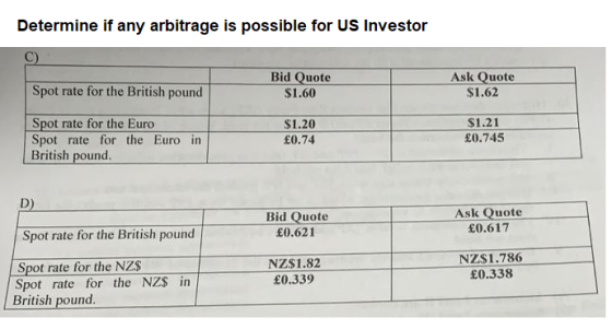 Determine if any arbitrage is possible for US Investor C) Bid Quote $1.60 Ask Quote $1.62 Spot rate for the British pound Spo