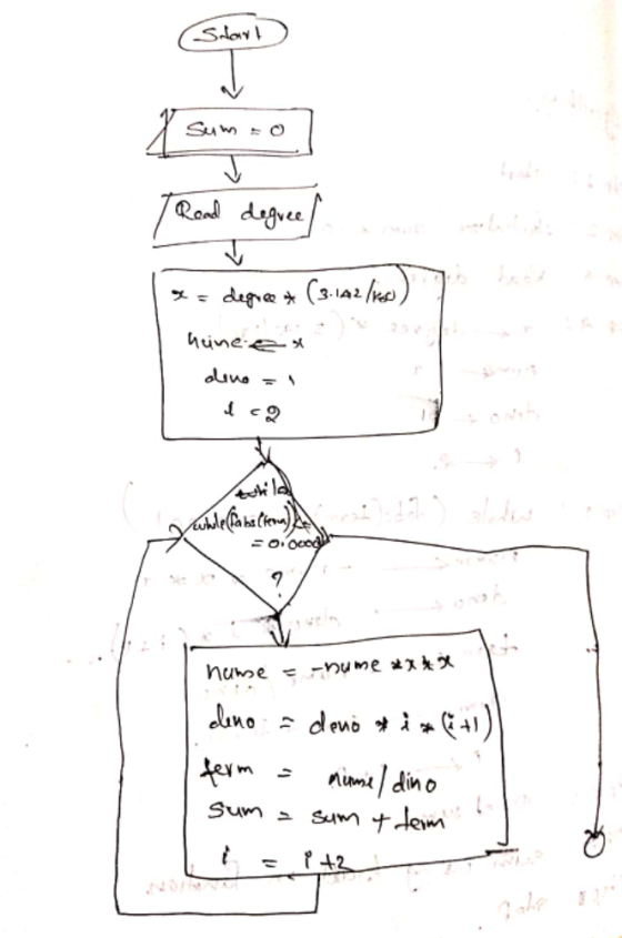 S.lay degna C3.1A1/e) hune-e t nume = -NUme 1 * dno d enoi fem nimdin Sum su + deim 2