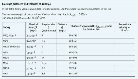 Calculate distances and velocites of galaxies In the Table below you are given data for eight galaxies. Use these data to ans