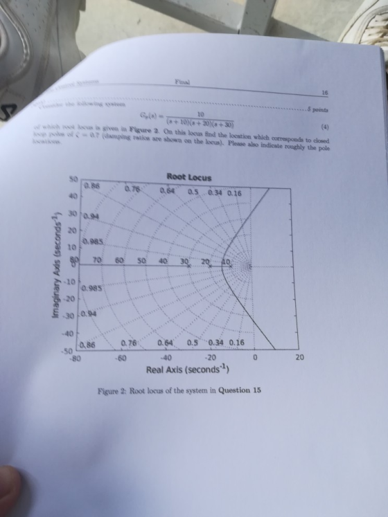 16 points 10 10%+ 206+30 /wha..~ kovas 3s given in Figure 2 0n this locus find the location which corresponds to closed soe p