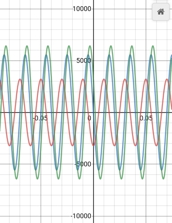 10000 -500이 0.05 0.05 5000 --10000