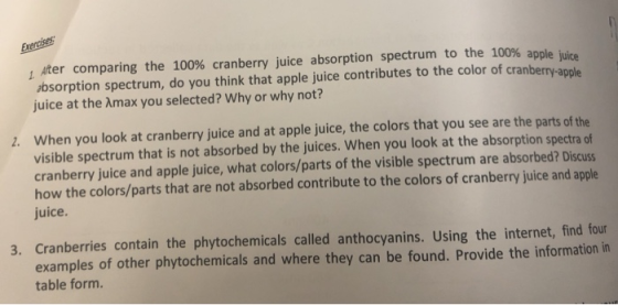 Exercises After comparing the 100% cranberry juice absorption spectrum to the 100% apple juice aborption spectrum, do you thi