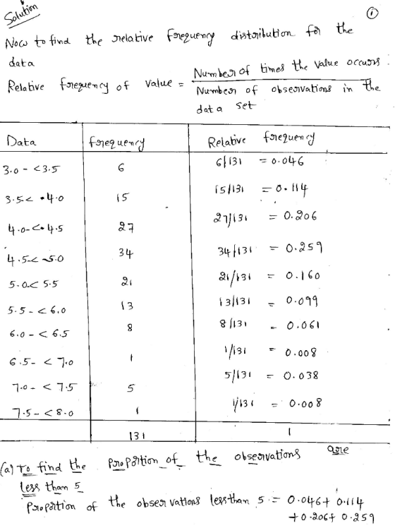 Solutim the distoilutionfa Nocw to find the Jielative data Num be of times the Value occus Rela tive Value of Numbes of obsen