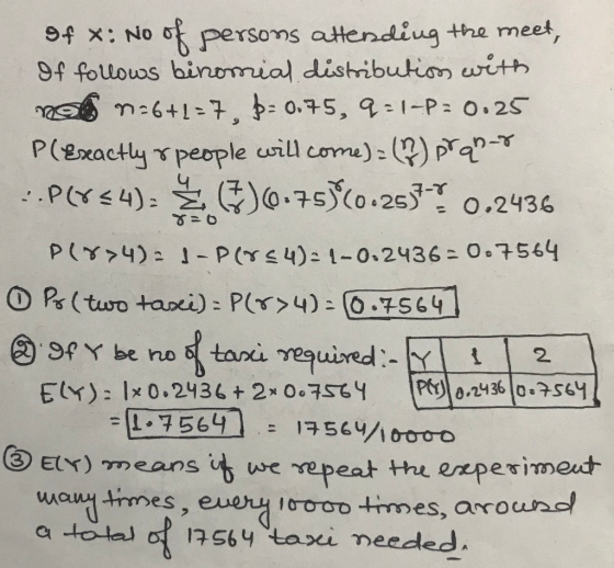 persons atendiug the meet, 9f follows binomial distribution with mo641-7P- 0.75, 91-P- 0.25 94 X: No P(exactly people will co