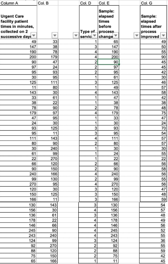 Col. G Col. E Col. D Col. B Column A Sample: elapsed Sample elapsed Urgent Care facility patient times in minutes, collected