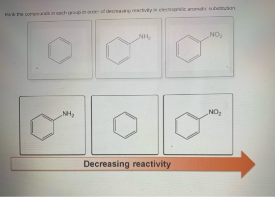 Rank the compounds in each group in order of decreasing reactivity in electrophilic aromatic substitution. NH2 ON HN ON Decre