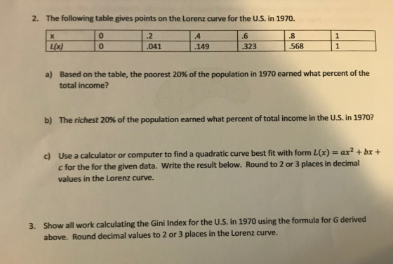 2. The following table gives points on the Lorenz curve for the U.S. in 1970. 0 .6 8 .2 .4 L(x) 0 .323 .568 1 041 .149 a) Bas