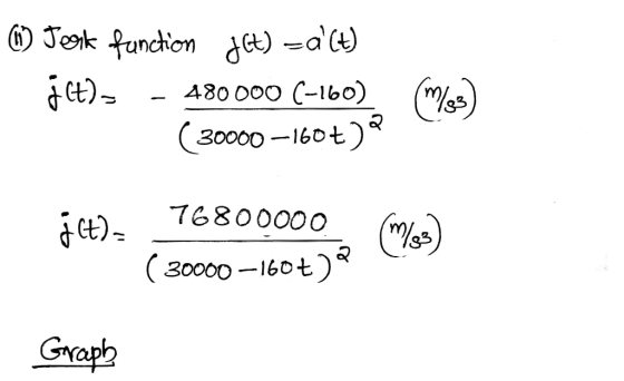 6 Tek function ) d) 30000-l6ot) 沺ー 76800000 Css) (80000-160t) ct) Graph