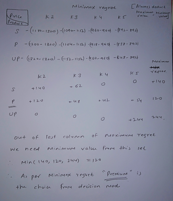 Ninimax regree AIways deduct Maximur Minimur Pice Product veluaj Value K 2 K 3 K 4 KS S-10-1320 -(040- 12) -960-q6c -41- 249