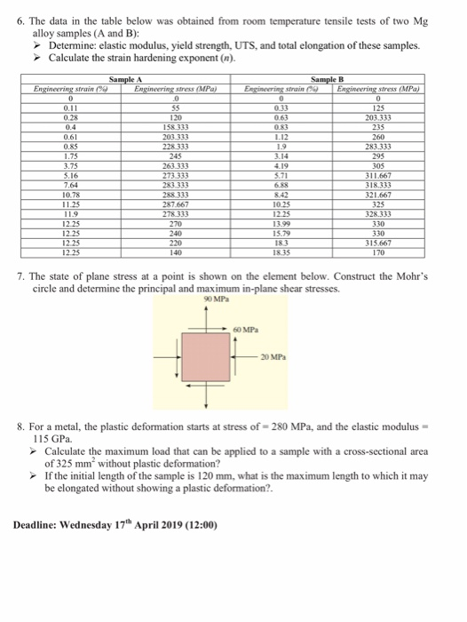 6. The data in the table below was obtained from room temperature tensile tests of two Mg alloy samples (A and B): Determine: