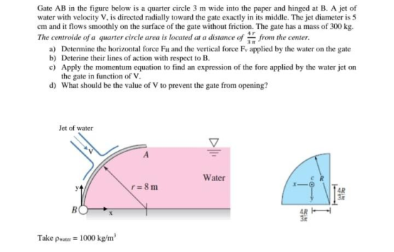 Gate AB in the figure below is a quarter circle 3 m wide into the paper and hinged at B. A jet of water with velocity V, is d