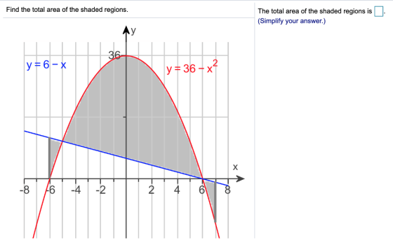 The total area of the shaded regions is (Simplify your answer.) Find the total area of the shaded regions. 2 8 6-2 2