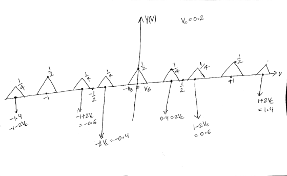 2- =-o-6 12Ł = 0.6