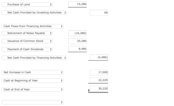 15,286 Purchase of Land Net Cash Provided by Investing Activities 66 Cash Flows from Financing Activities Retirement of Notes