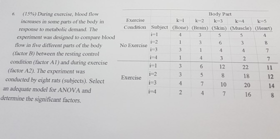 (15%) During exercise, blood flow 6, Body Part Exercise increases in some parts of the body in Condition Subject (Bone) (Brai