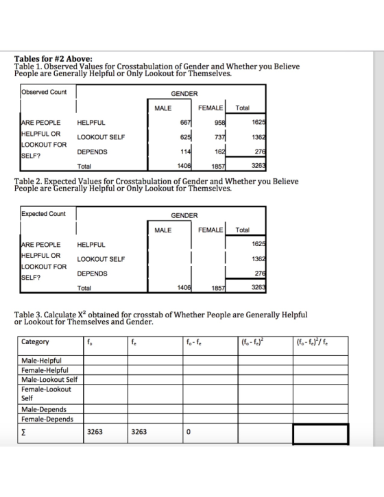 Tables for #2 Above: Table 1. Observed Values for Crosstabulation of Gender and Whether you Believe People are Generally Help