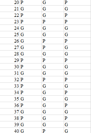GGGPGGPPGPGGPGGGGGGGP PGPPGGGGGPPGPPPGPGPGG 012345678901234567890 222222222233333333334