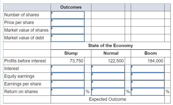 Outcomes Number of shares Price per share Market value of shares Market value of debt State of the Economy Slump Normal Вoom