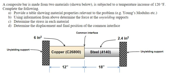 A composite bar is made from two materials (shown below), is subjected Complete the following. a) Provide a table showing mat